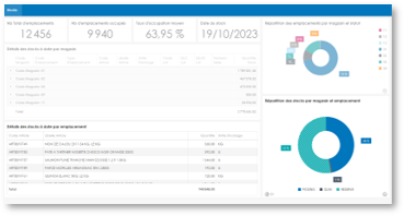 Suivi des stocks myreport